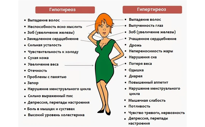 Гипотиреоз